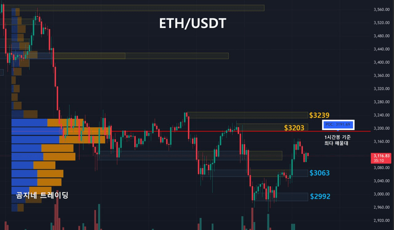 oddstrading2/51961/6118593449515748123