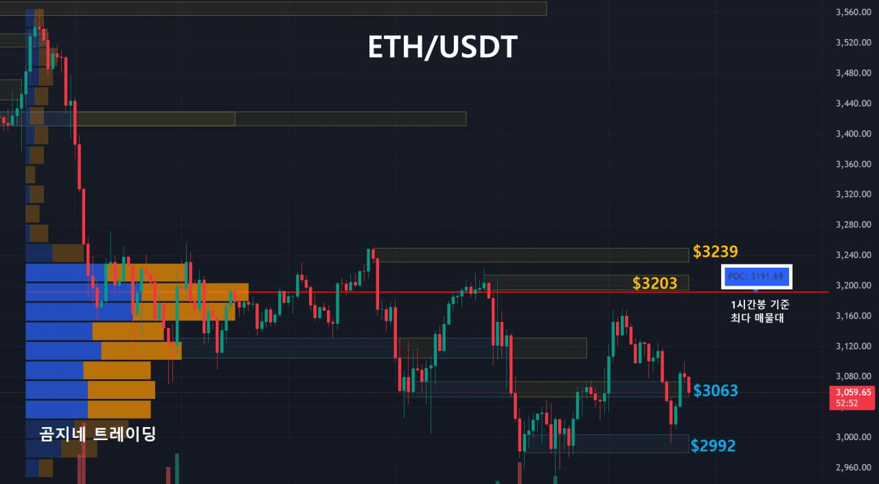 oddstrading2/51992/6118593449515748607
