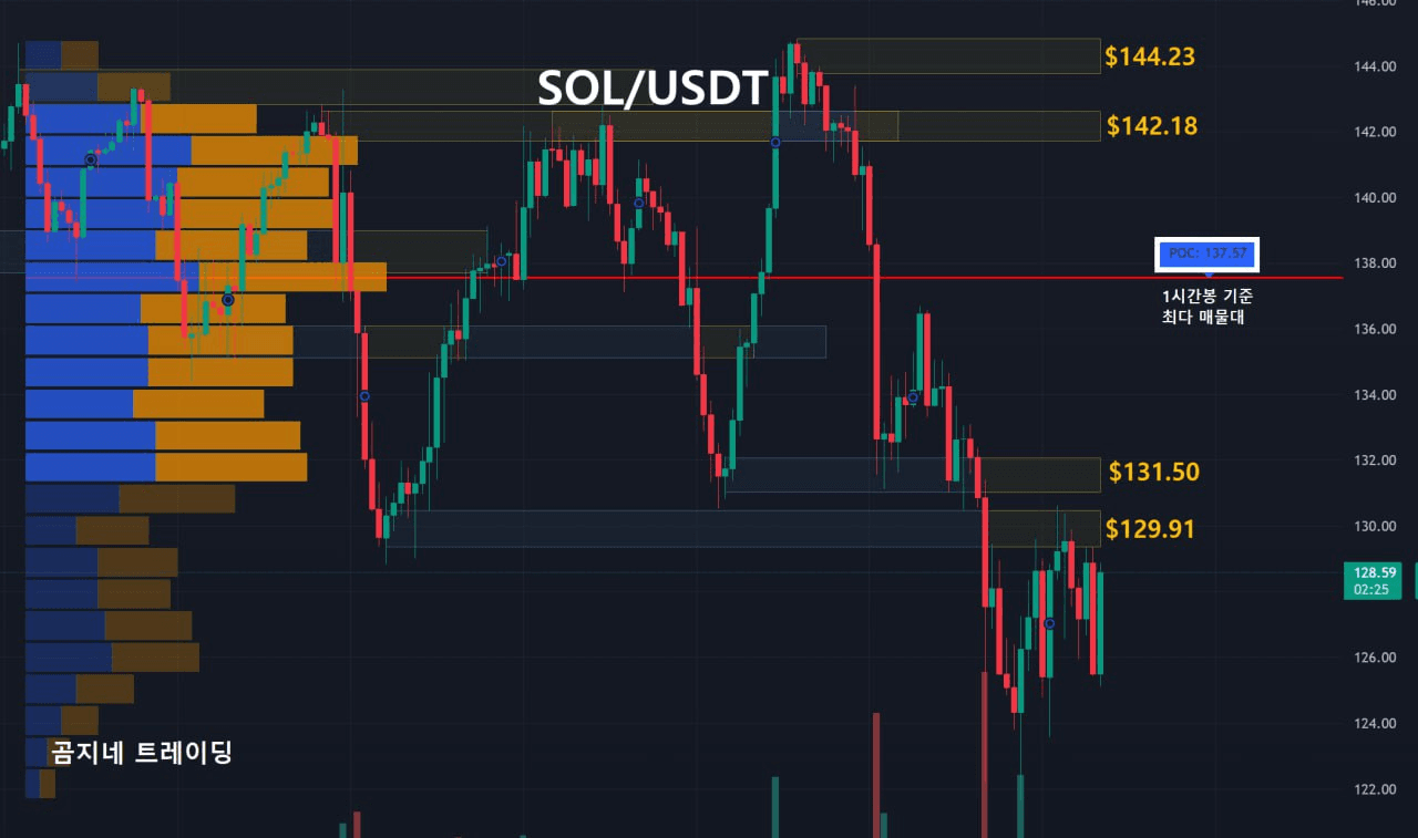 oddstrading2/52125/6127487072655313964