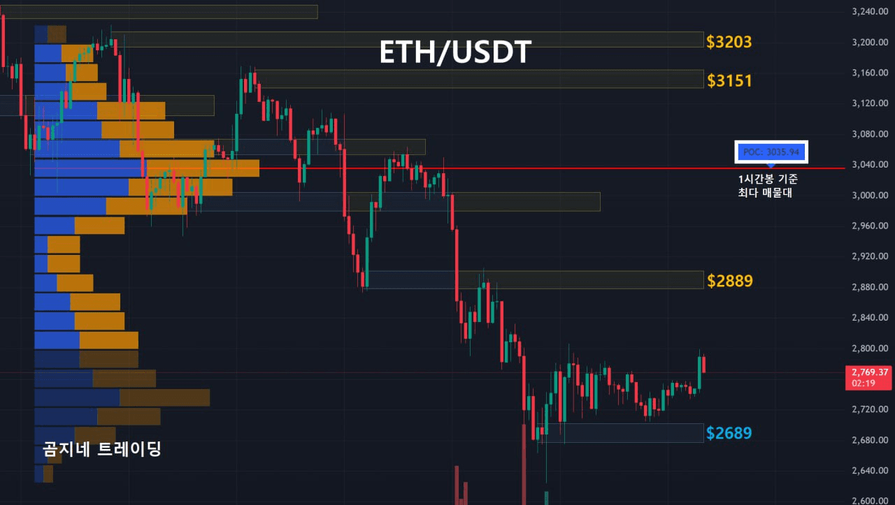 oddstrading2/52180/6129740809499250014