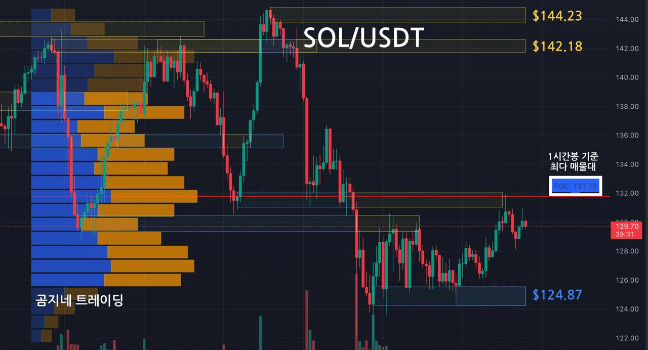 oddstrading2/52215/6131992609312935042