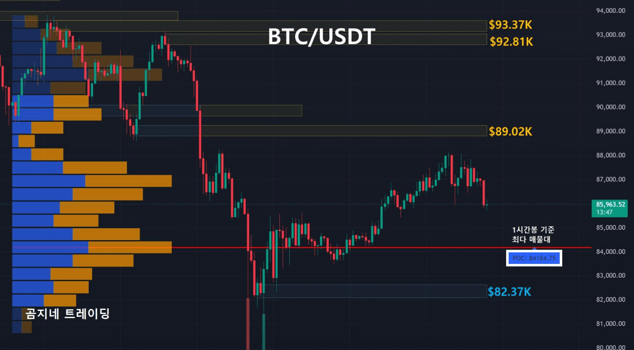 oddstrading2/52272/6134193896016252024