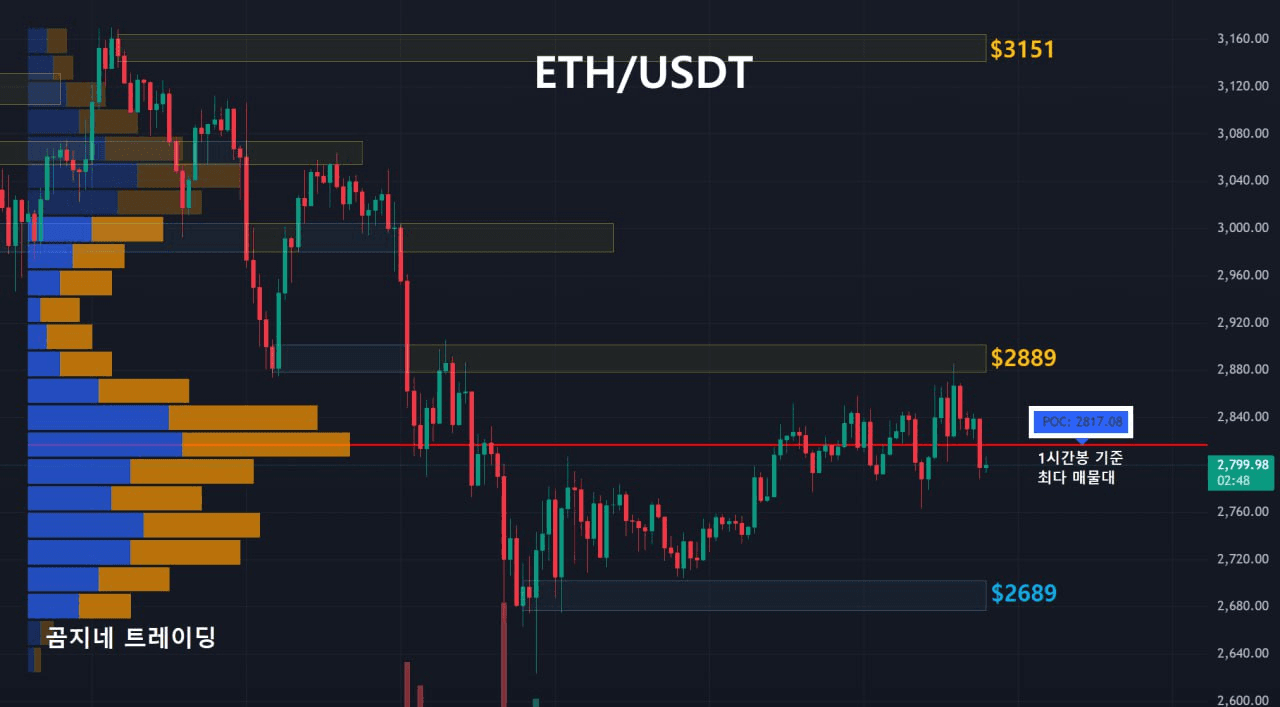 oddstrading2/52273/6134193896016252029