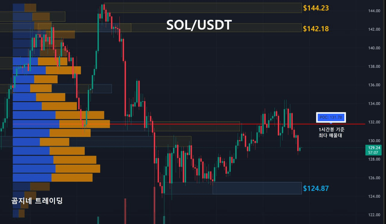 oddstrading2/52275/6134193896016252057