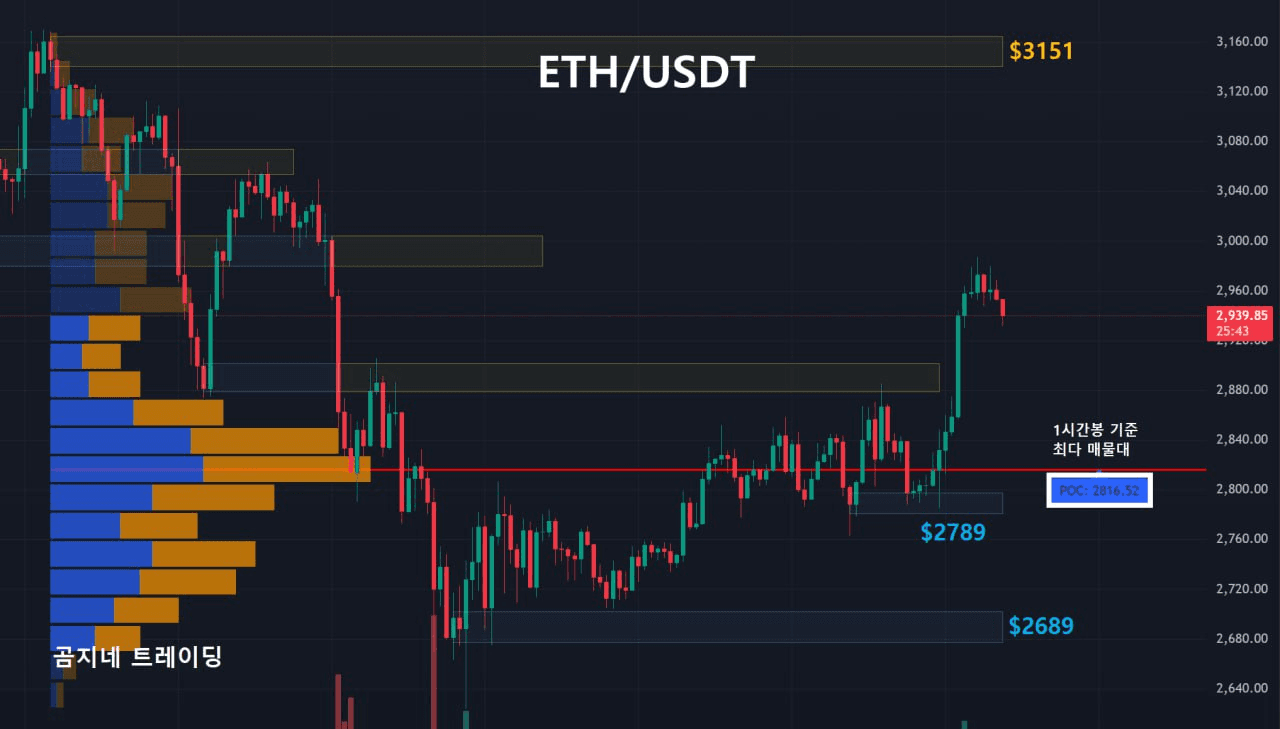 oddstrading2/52298/6136445695829936990