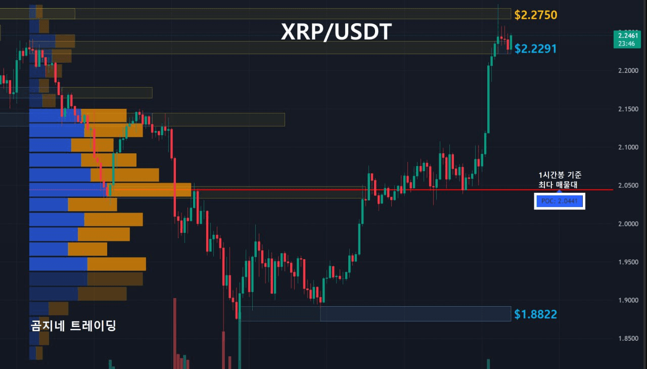oddstrading2/52299/6136445695829936992