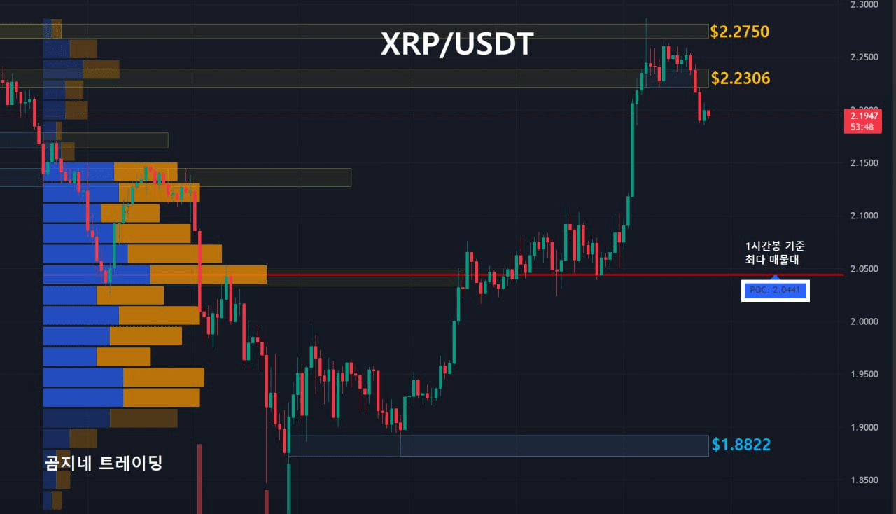 oddstrading2/52330/6138697495643622193