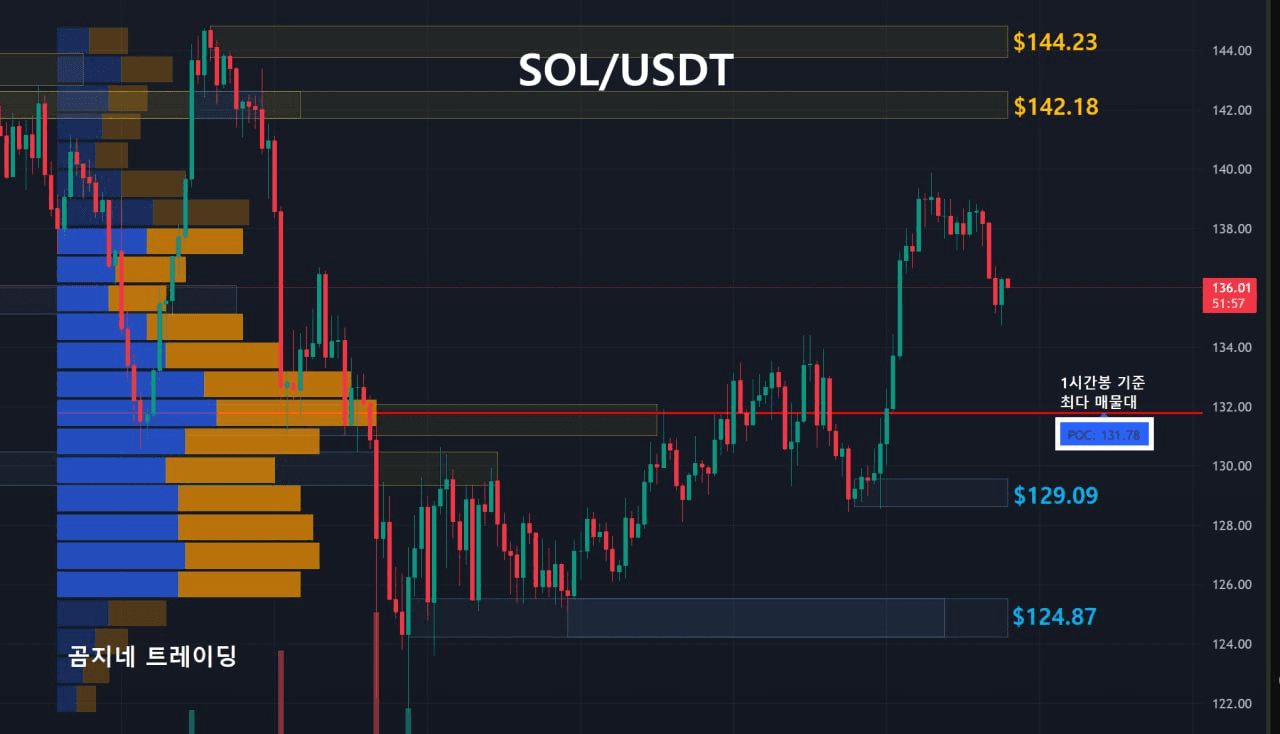 oddstrading2/52331/6138697495643622194