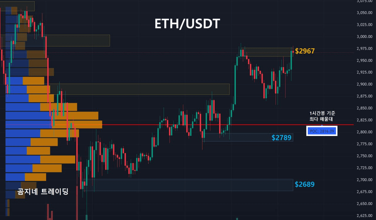 oddstrading2/52354/6138785250415414843