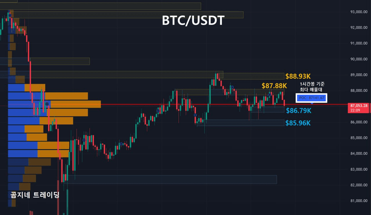 oddstrading2/52388/6141037050229099447