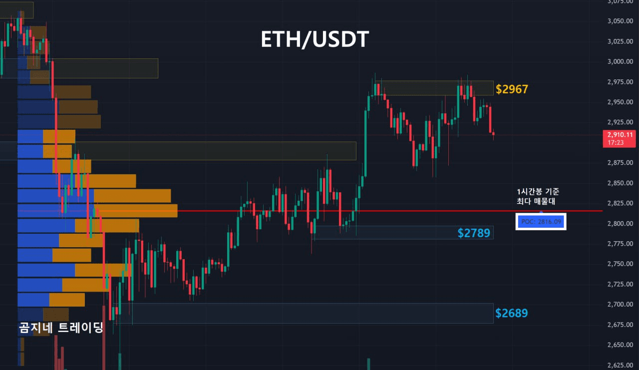 oddstrading2/52389/6141037050229099454