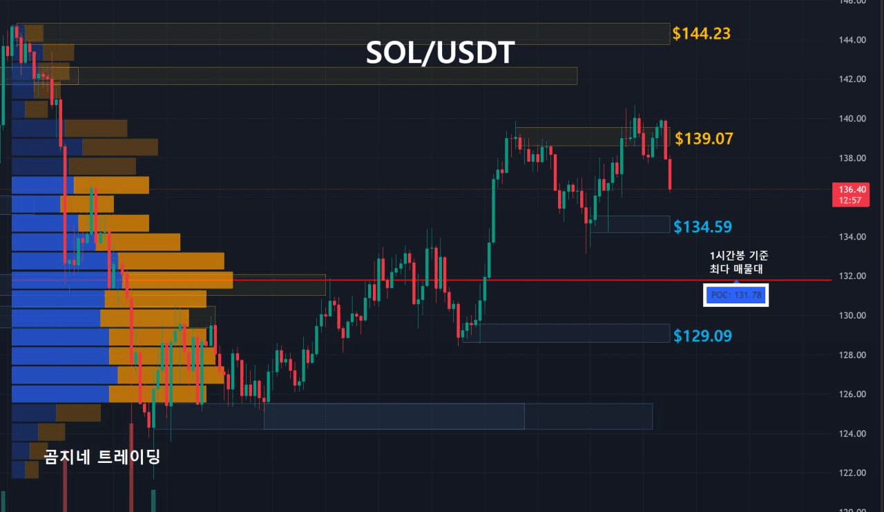 oddstrading2/52391/6141037050229099456