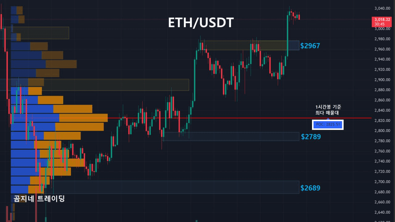 oddstrading2/52414/6143288850042784575