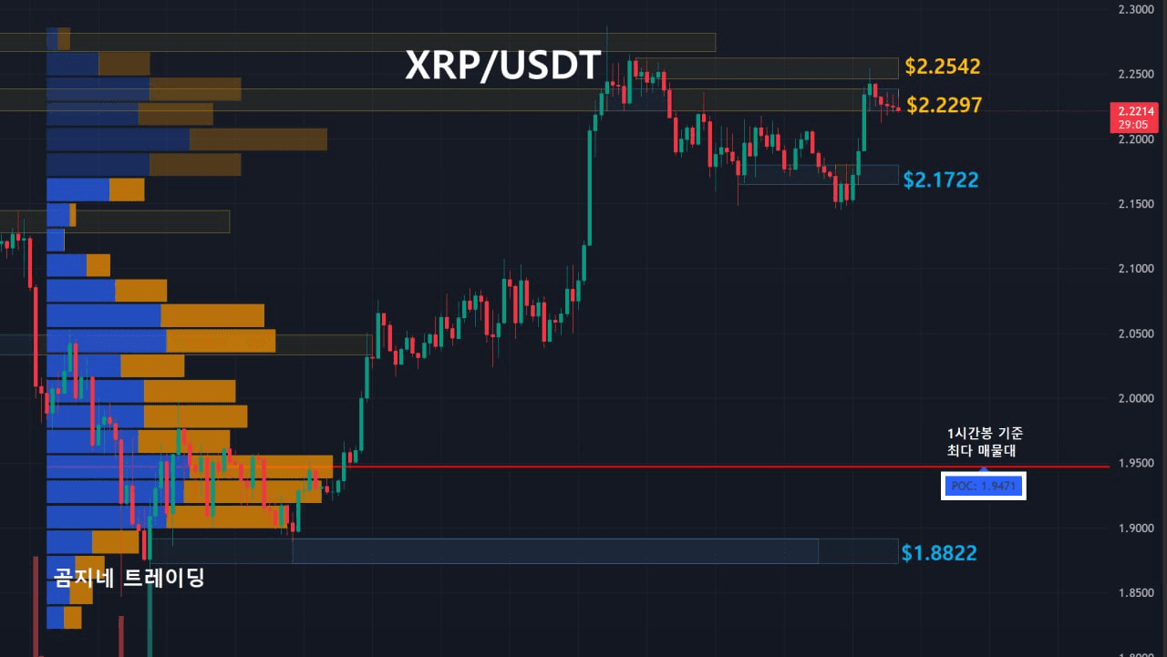 oddstrading2/52415/6143288850042784576
