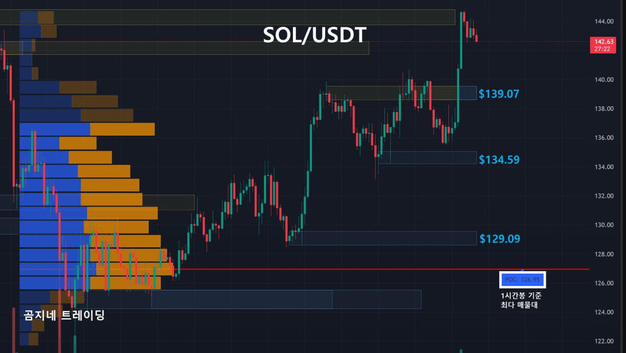 oddstrading2/52416/6143288850042784577