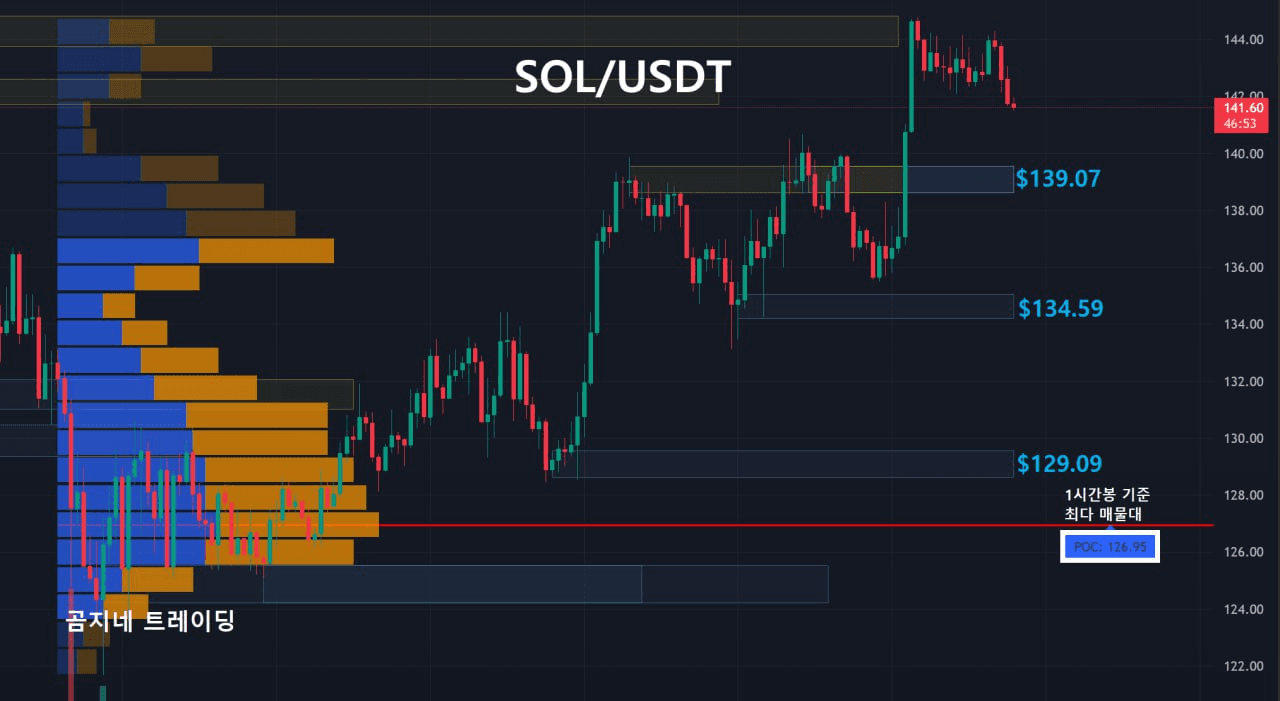oddstrading2/52449/6143019967910185876