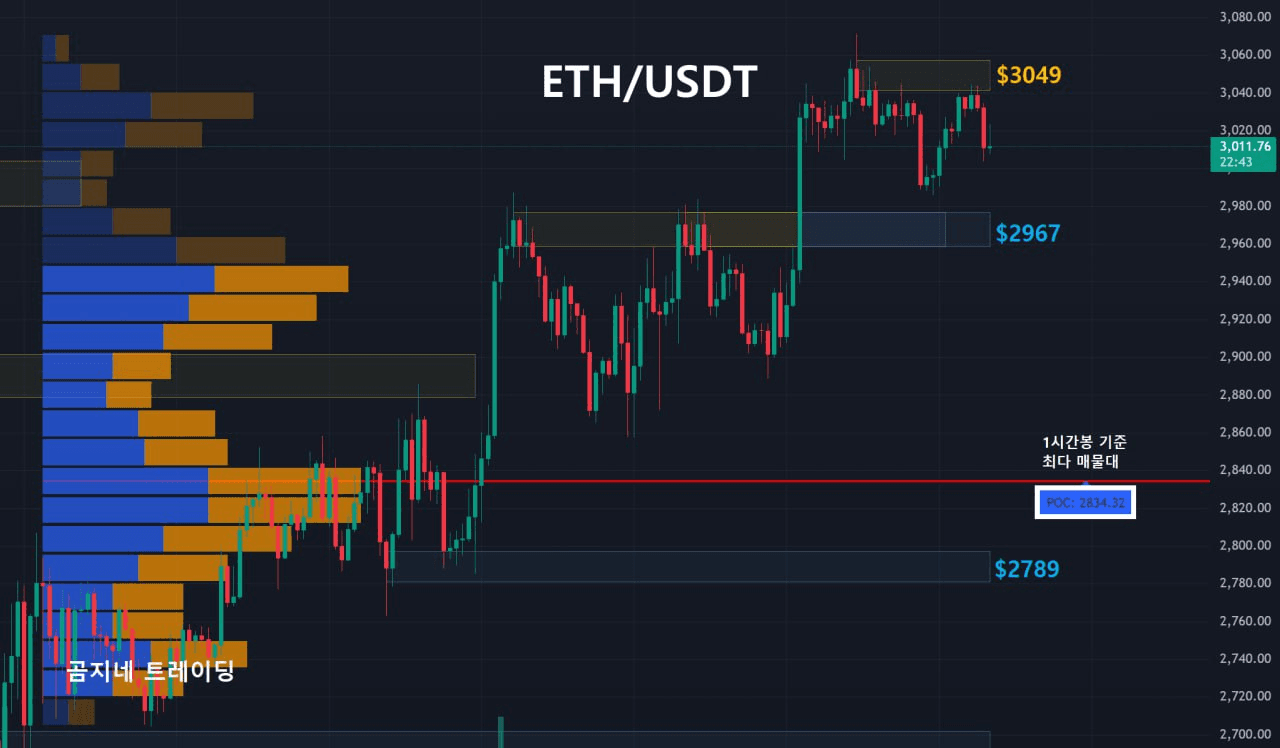 oddstrading2/52472/6143019967910186134