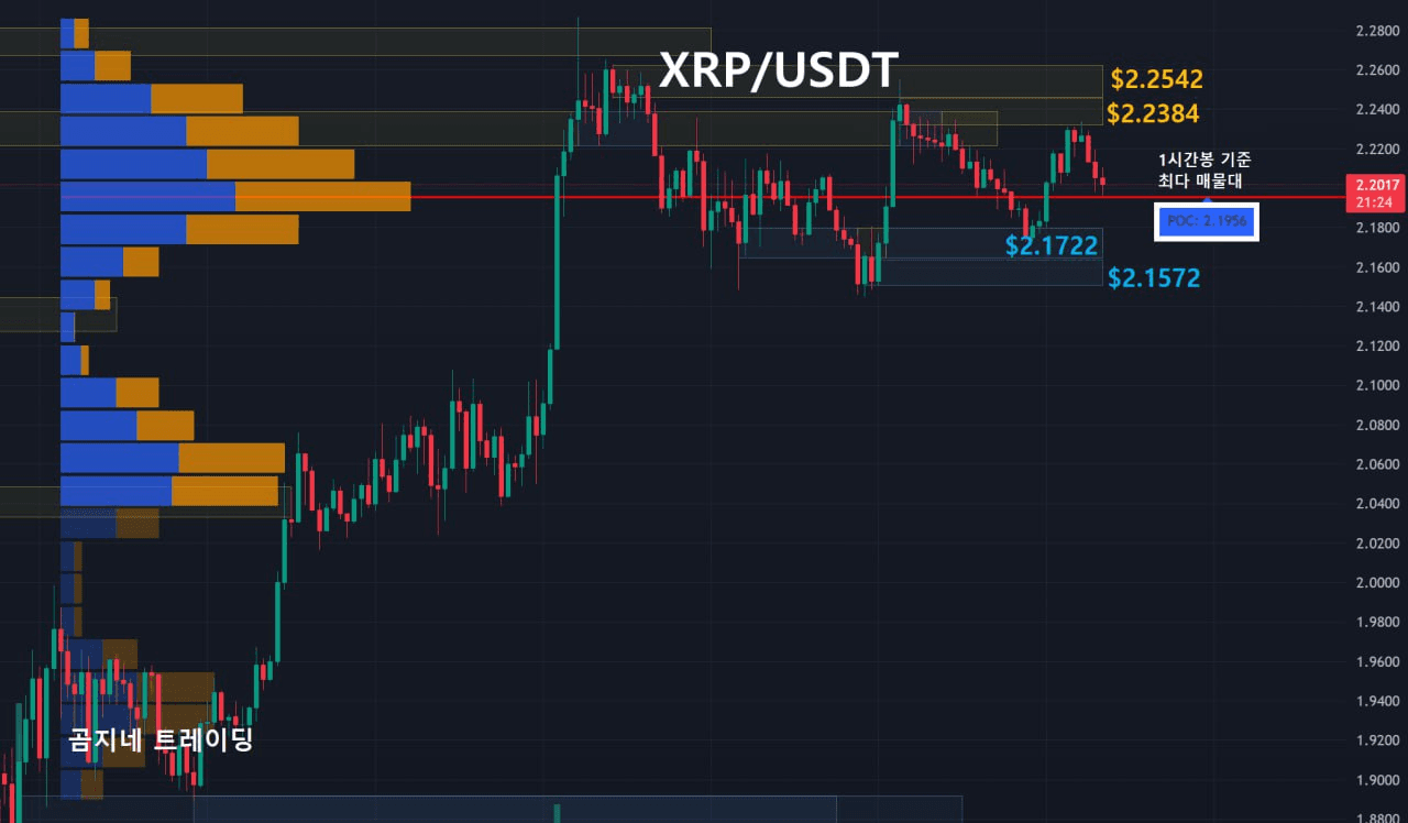 oddstrading2/52473/6143019967910186135
