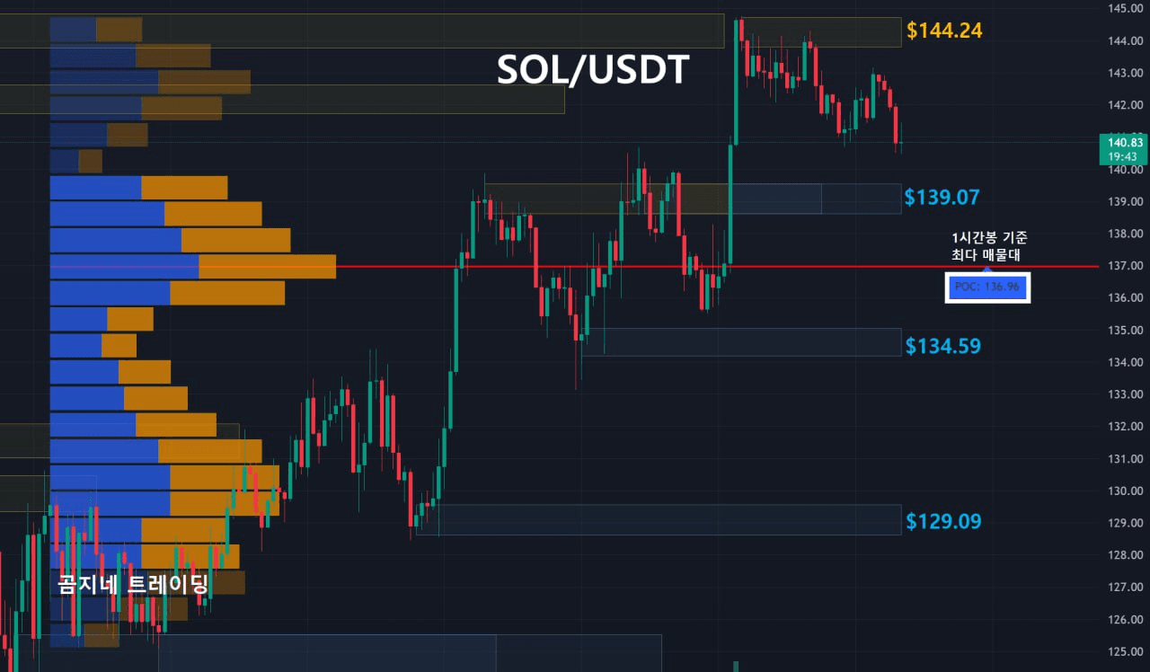 oddstrading2/52474/6143019967910186136