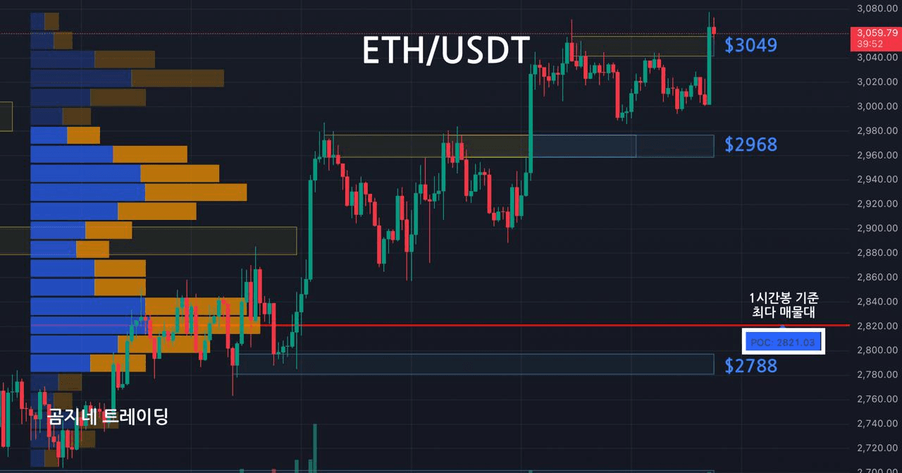 oddstrading2/52505/6145271767723871188