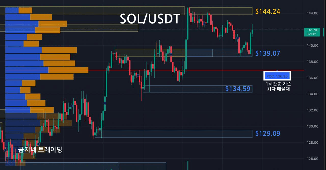oddstrading2/52507/6145271767723871195