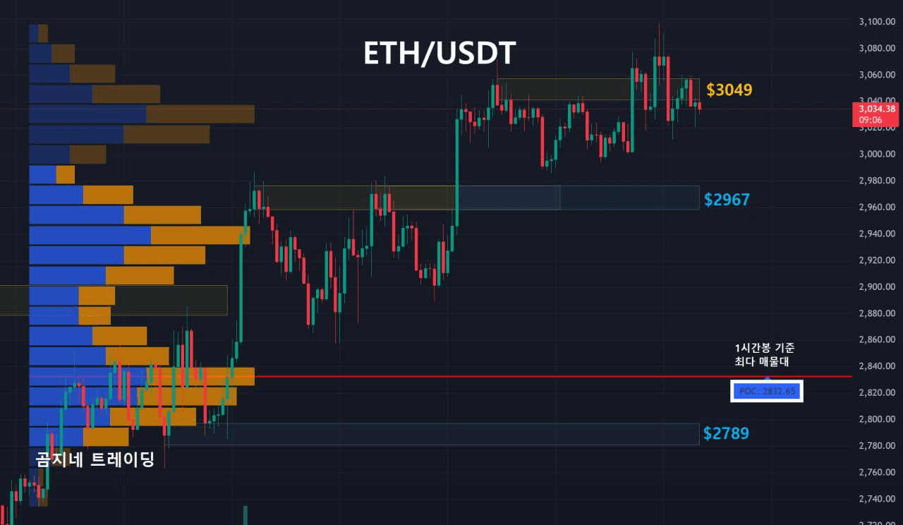 oddstrading2/52530/6147503406961070080