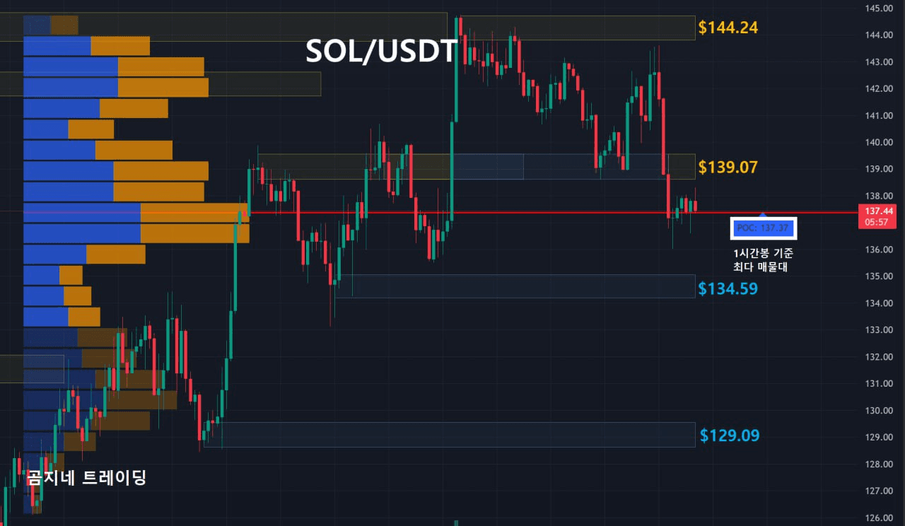 oddstrading2/52532/6147503406961070087