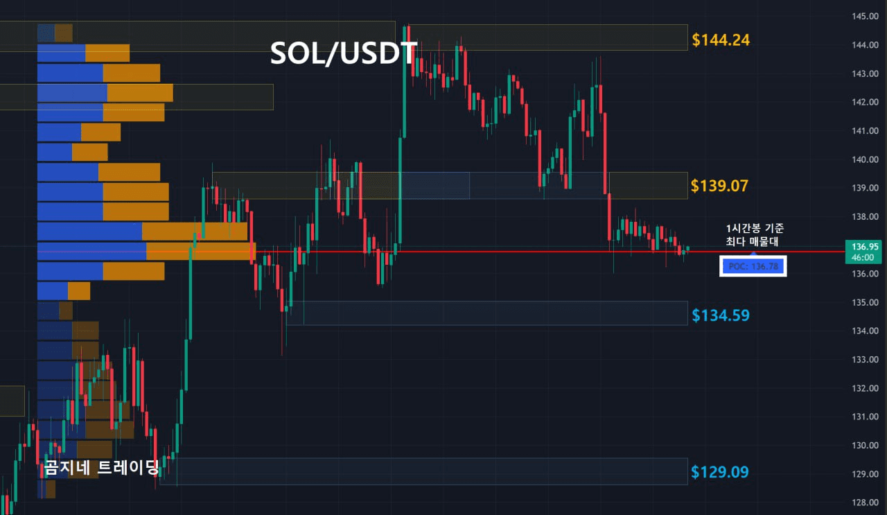 oddstrading2/52570/6149755206774754821