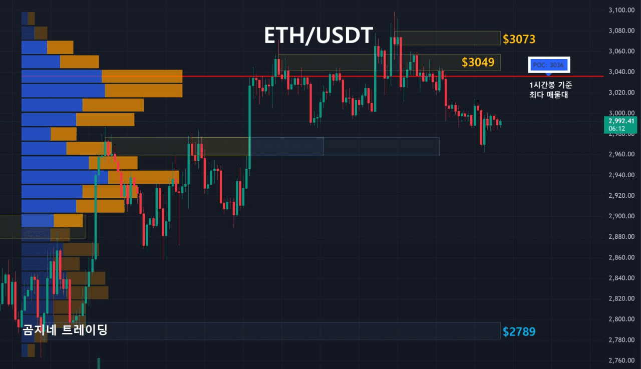 oddstrading2/52591/6152007006588439489