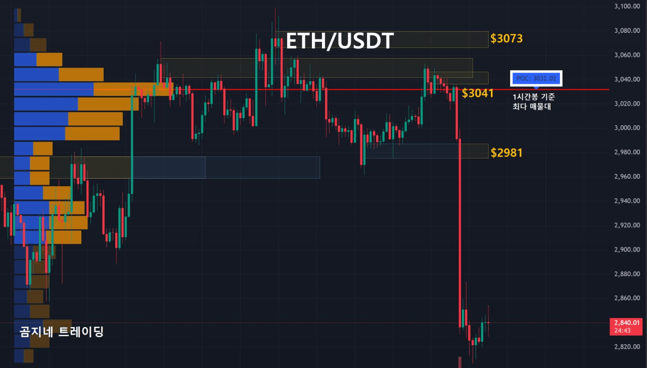 oddstrading2/52681/6156707921308355352