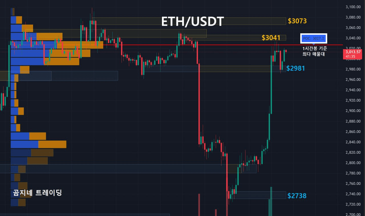 oddstrading2/52764/6158742524625882172
