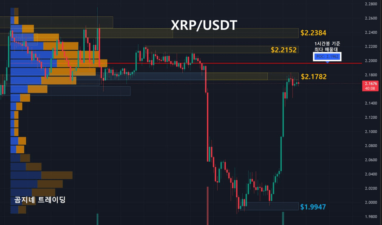 oddstrading2/52765/6158742524625882173