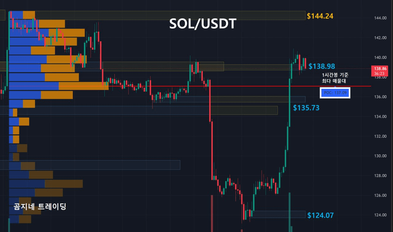 oddstrading2/52766/6158742524625882174