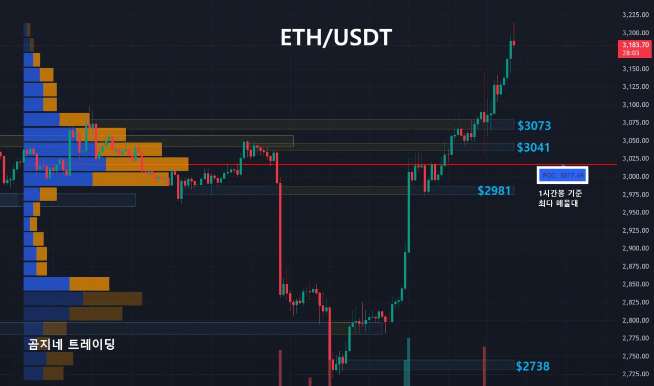 oddstrading2/52822/6161036586917761516