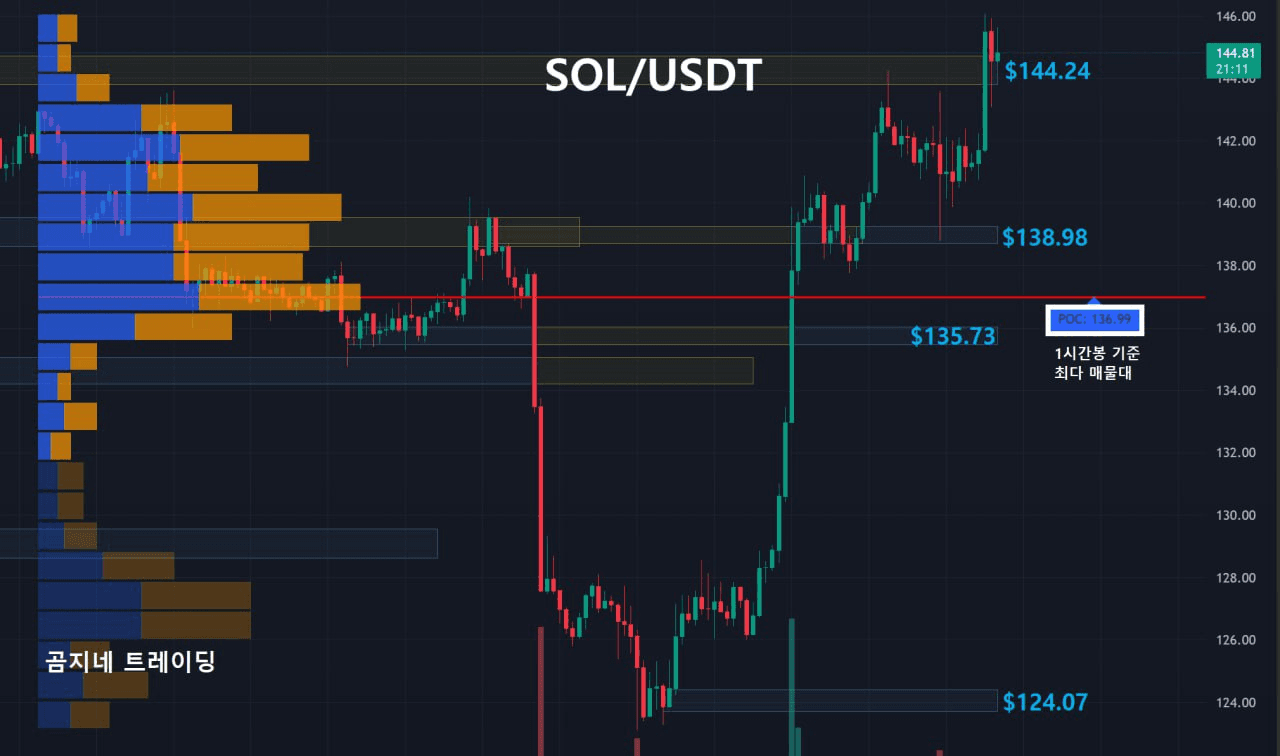 oddstrading2/52824/6161036586917761518