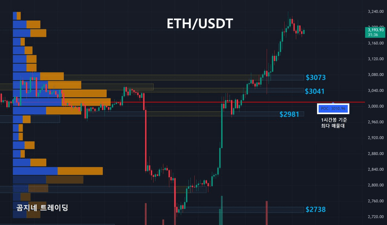 oddstrading2/52854/6163288386731445742