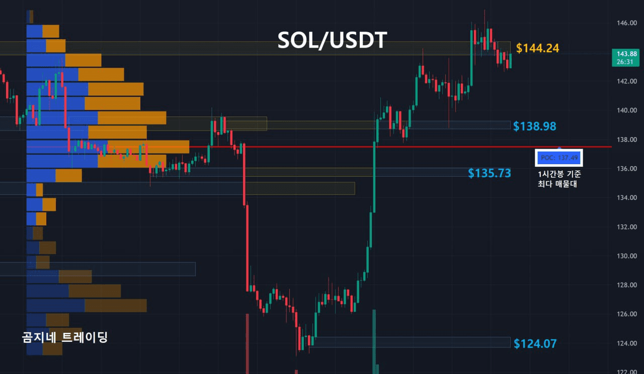 oddstrading2/52856/6163288386731445747