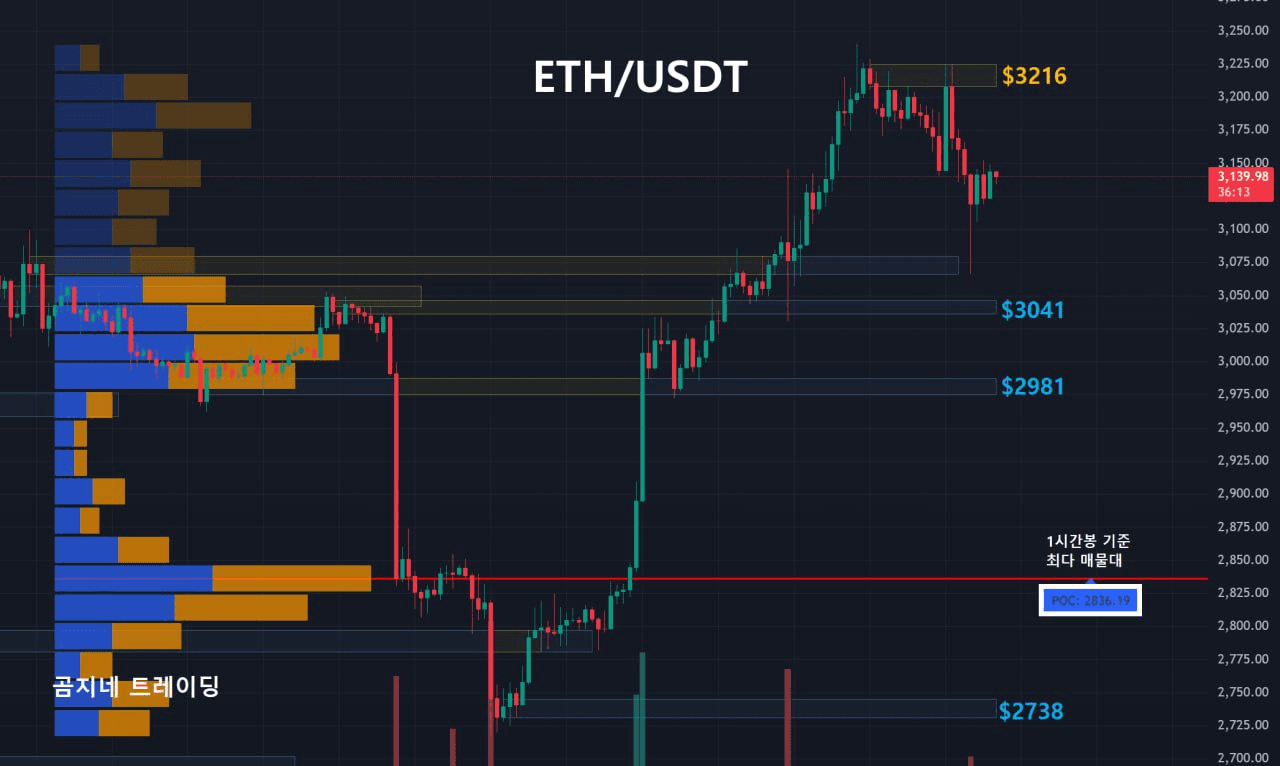 oddstrading2/52880/6165641092506782929