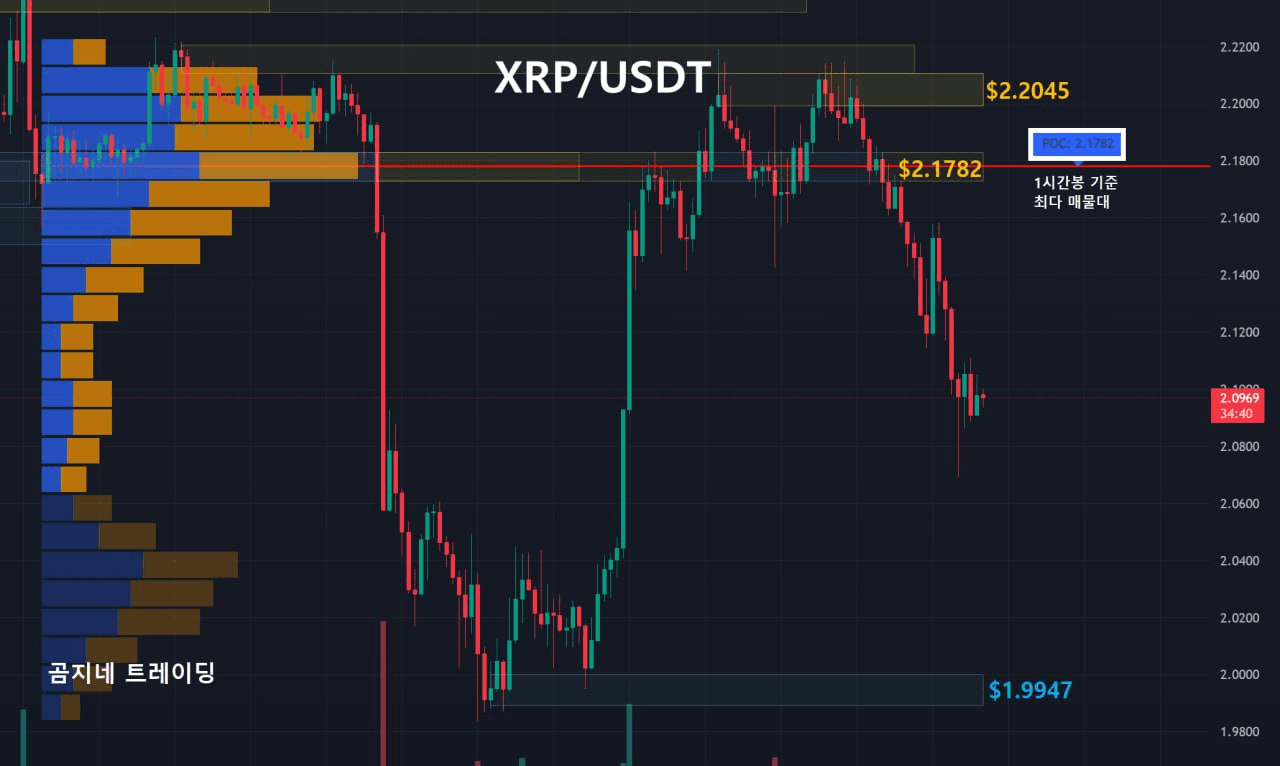 oddstrading2/52881/6165641092506782930