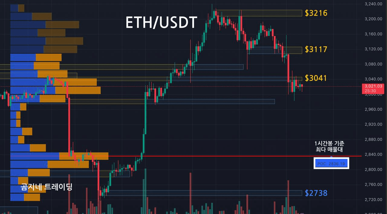 oddstrading2/52937/6170144692134153024