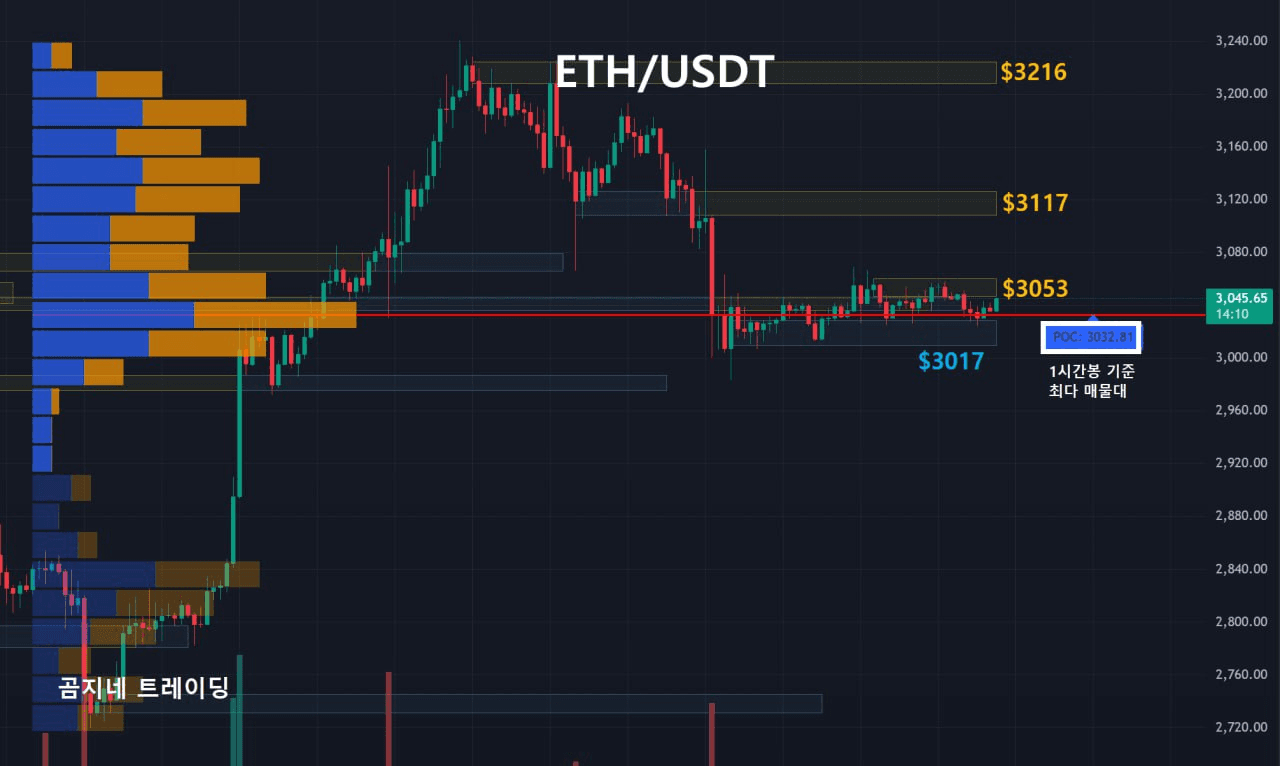 oddstrading2/53019/6174955411987958942