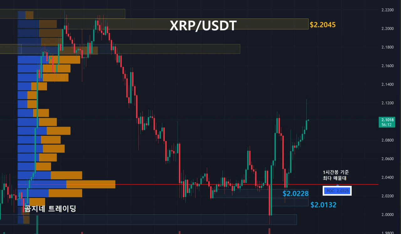 oddstrading2/53075/6176854689475923070