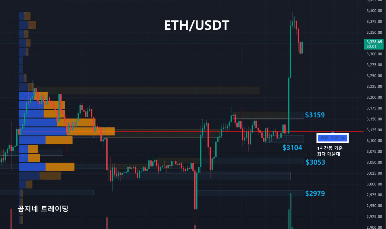 oddstrading2/53156/6181381872768715596