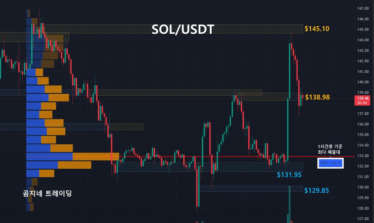 oddstrading2/53158/6181381872768715598