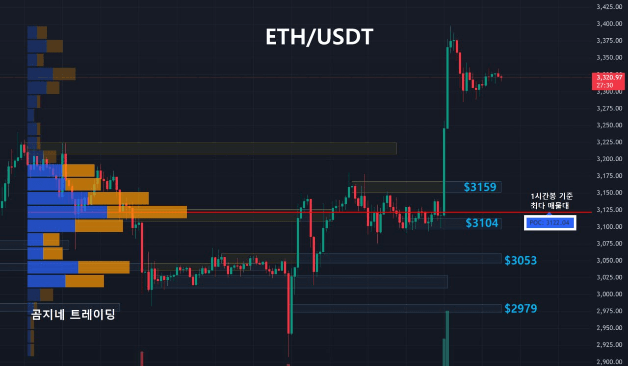 oddstrading2/53188/6181381872768715861