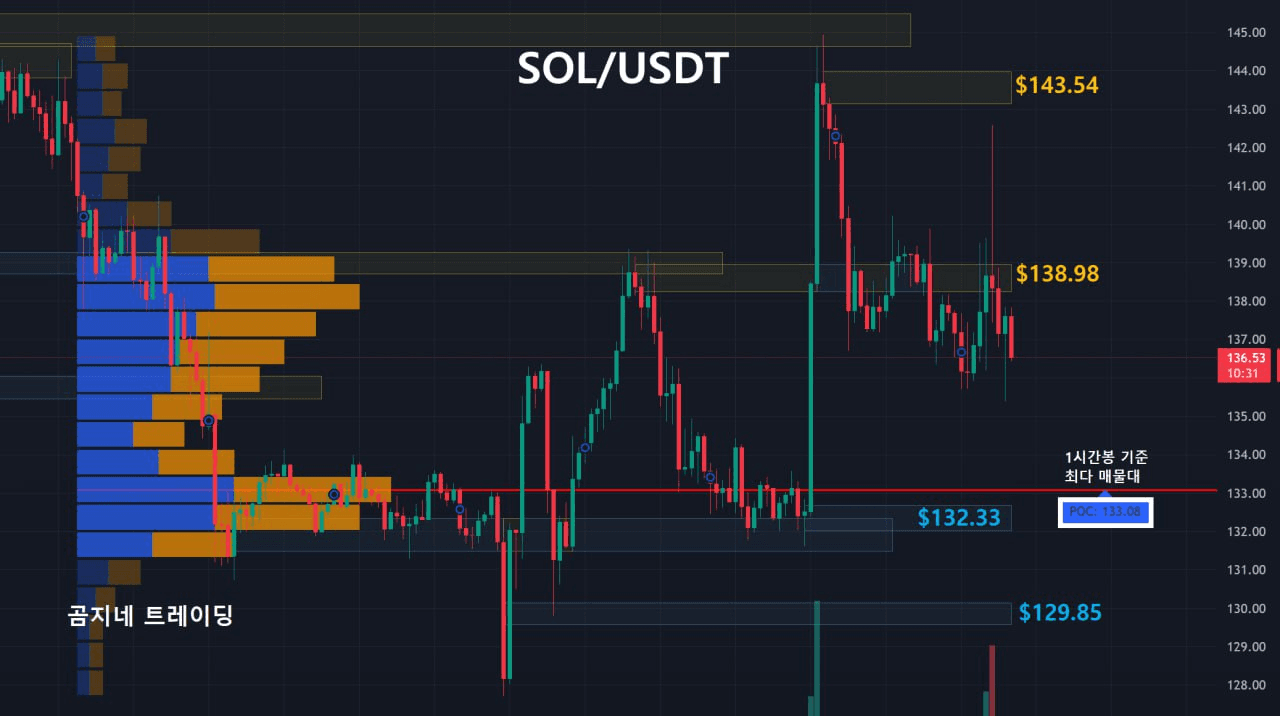 oddstrading2/53215/6183564016802794257