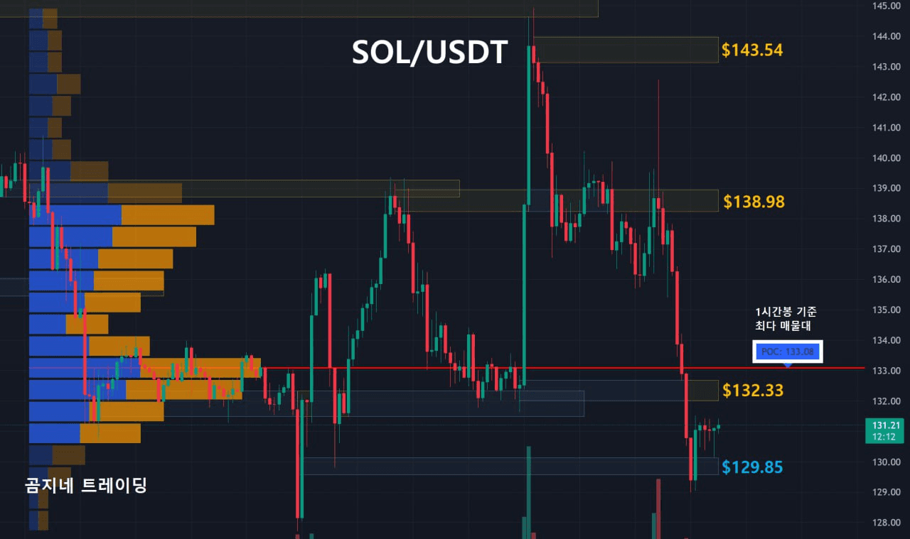 oddstrading2/53248/6183564016802794558