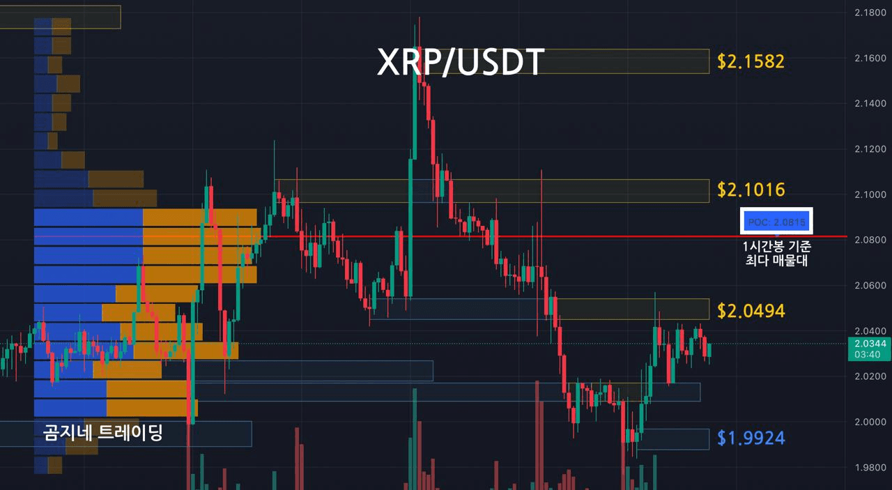 oddstrading2/53304/6188494059438017296