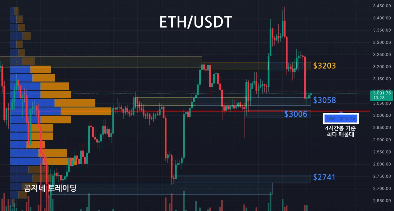oddstrading2/53343/6190745859251702548