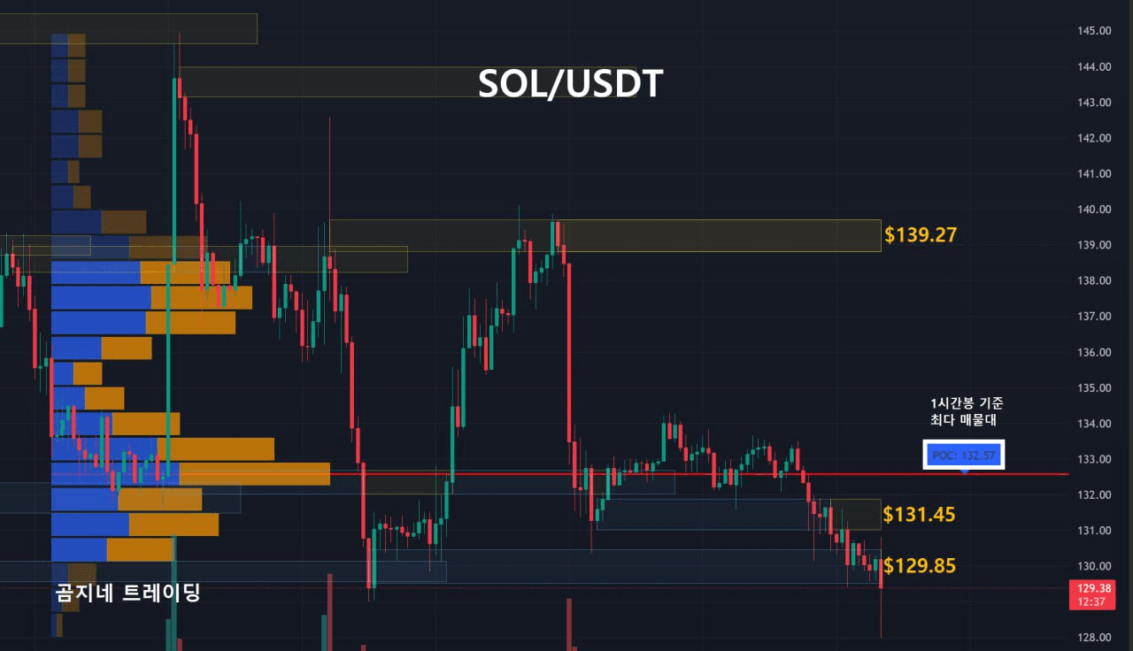 oddstrading2/53445/6195257073856088969